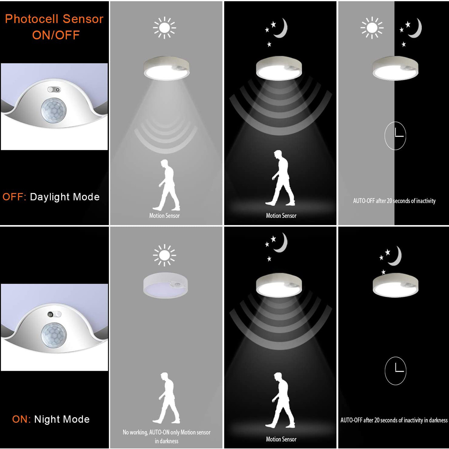 Outdoor Lighting Motion Sensor - 모션 센서 천장 조명 배터리 구동