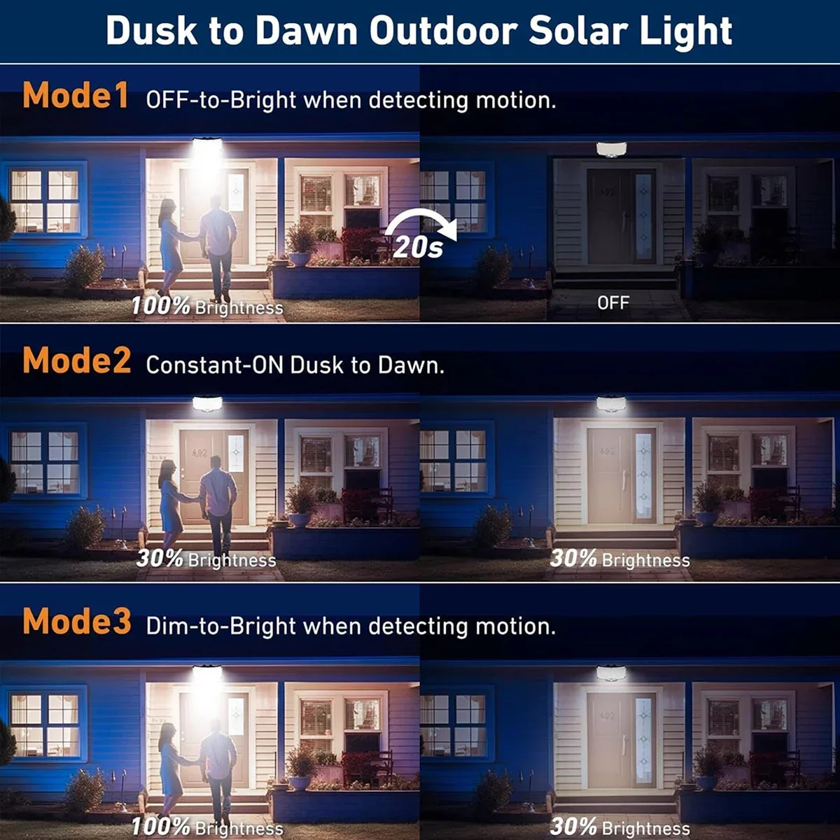 234LED 태양광 야외 조명 모션 센서 슈퍼 브라이트 - Outdoor Lighting Motion Sensor 리뷰 및 가격