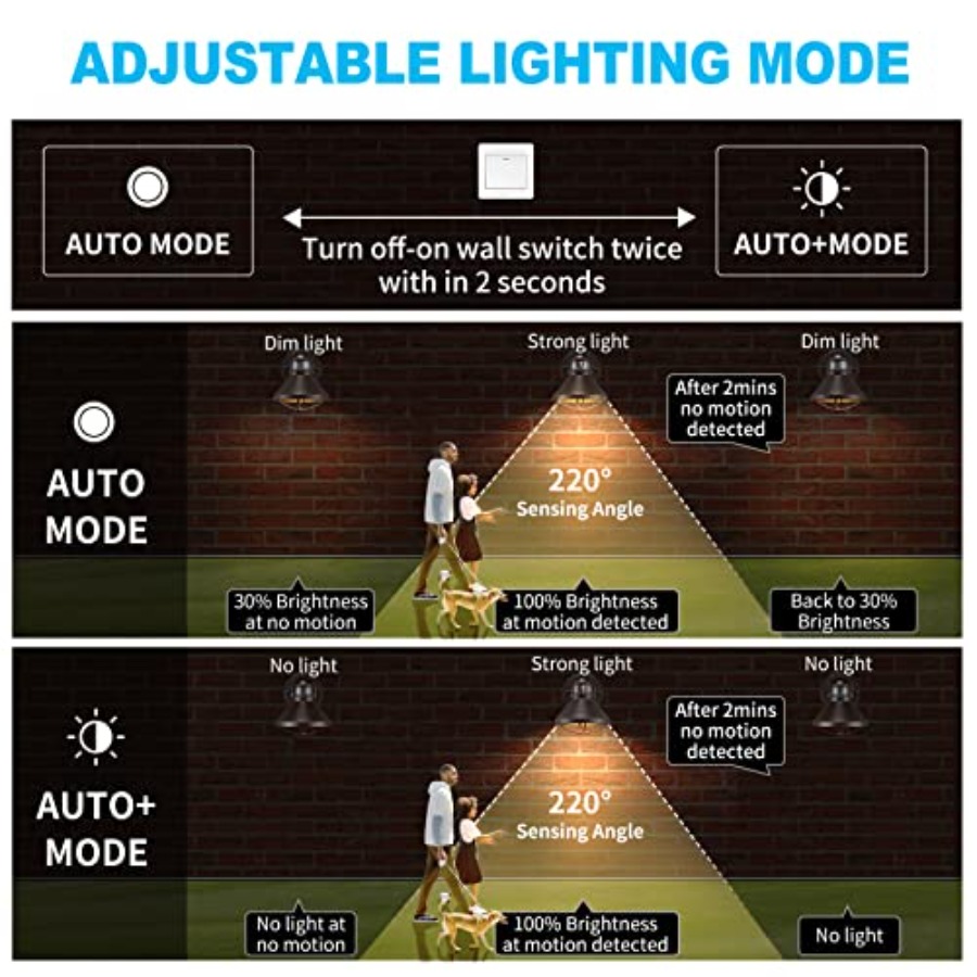 2팩 모션 센서 야외 LED 벽등, 해 질녘부터 새벽까 - Outdoor Lighting Motion Sensor 리뷰 및 가격