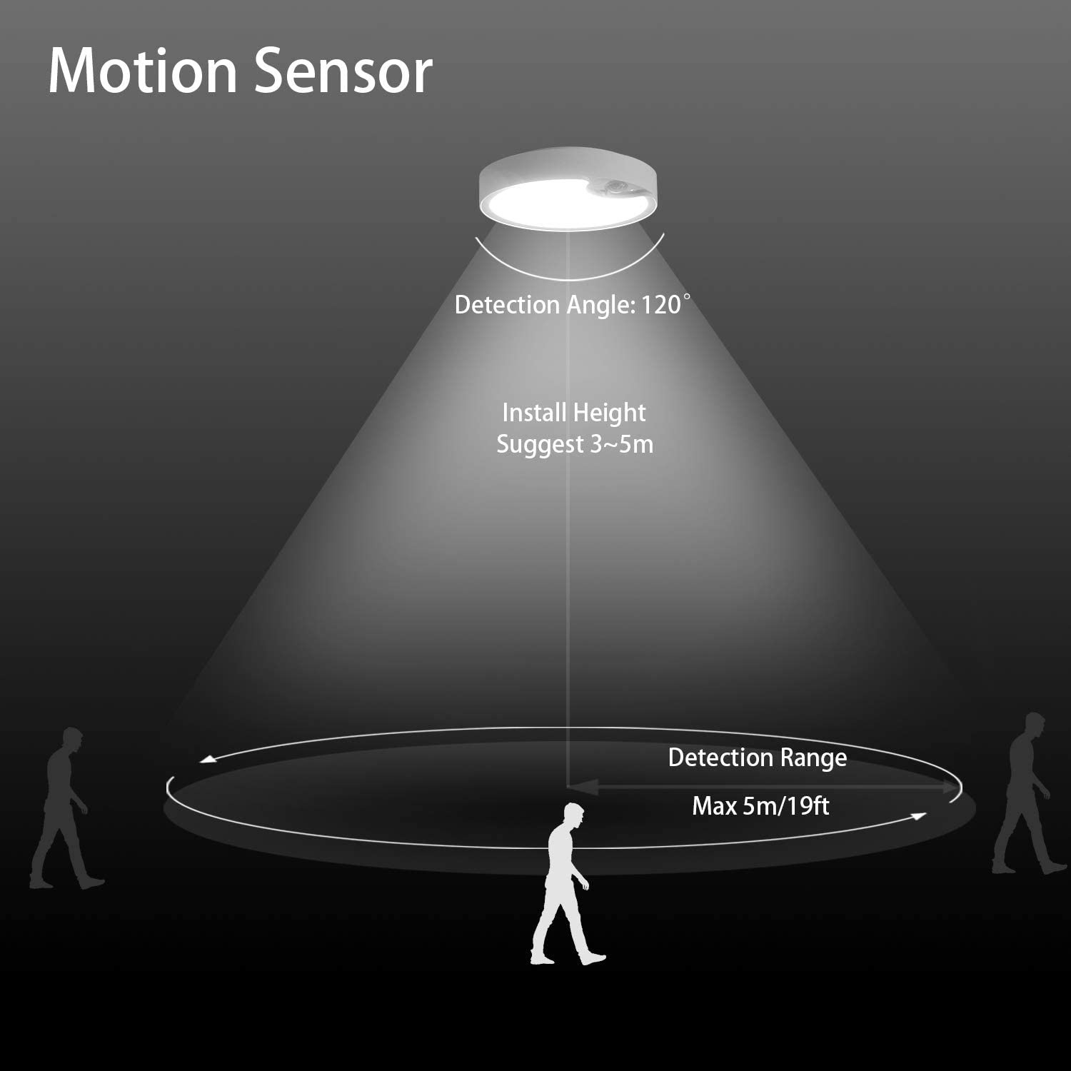 모션 센서 천장 조명 배터리 구동 실내/실외 LED 천 - Outdoor Lighting Motion Sensor 리뷰 및 가격