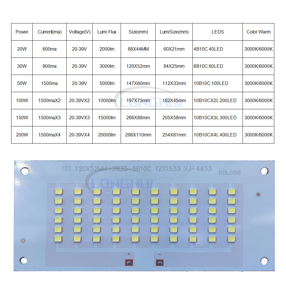 20-200W 야외 주유소, 가로등 및 건설 현장용 L - Outdoor Lighting Replacement Parts 리뷰 및 가격